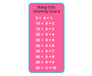 Bảng cửu chương chia 5
