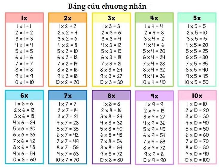 Bảng nhân 2, 3, 4, 5, 6, 7, 8, 9