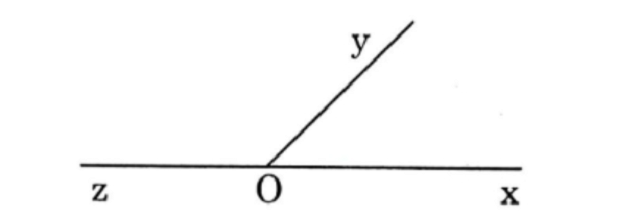 Hình 1: Ảnh minh hoạ hai góc kề bù Hình 1: Ảnh minh hoạ hai góc kề bù