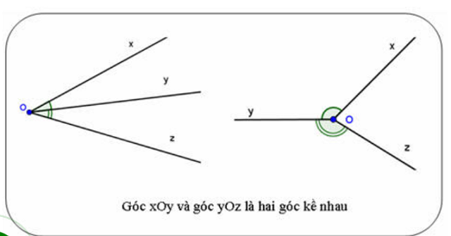 Hình 2: Thế nào thì được gọi là hai góc kề và định lý liên quan Hình 2: Thế nào thì được gọi là hai góc kề và định lý liên quan