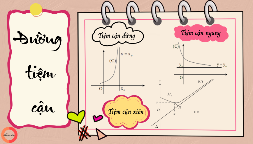 Đường tiệm cận