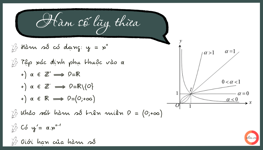 Hàm số luỹ thừa
